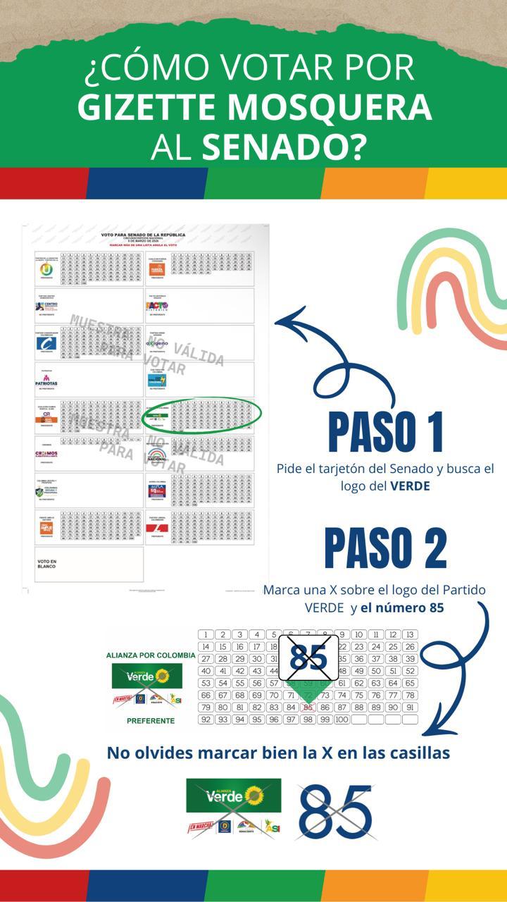 Cronograma de votación
